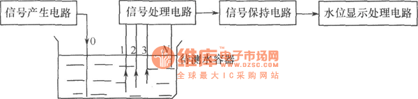 水位检测电路图  第1张