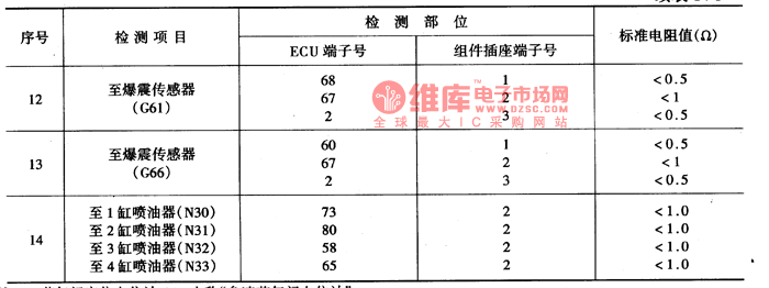 桑塔纳电控系统组件的检测电路图  第1张