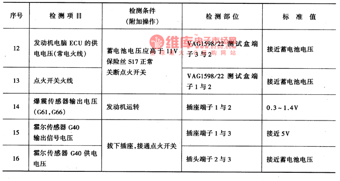 桑塔纳电控系统组件的检测电路图  第3张