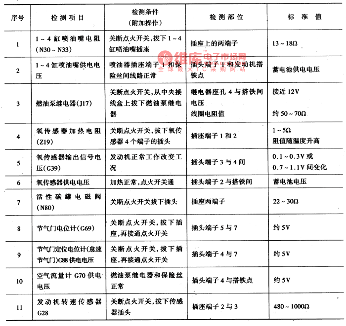 桑塔纳电控系统组件的检测电路图  第2张