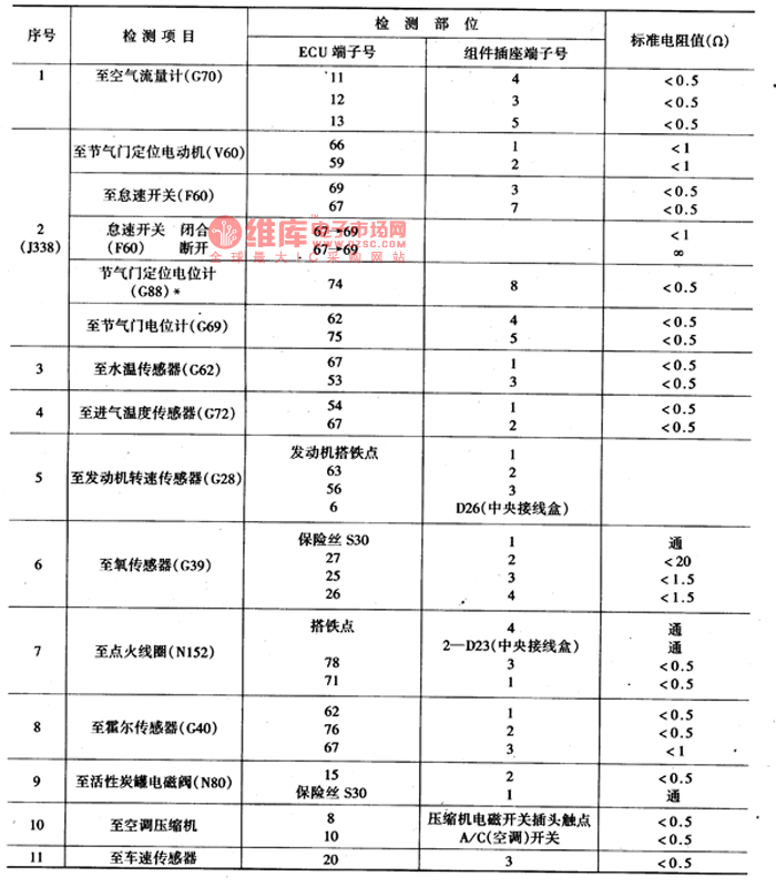 桑塔纳电控系统组件的检测电路图  第4张