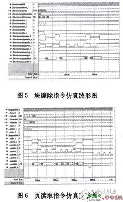 基于FPGA的控制接口电路设计  第5张