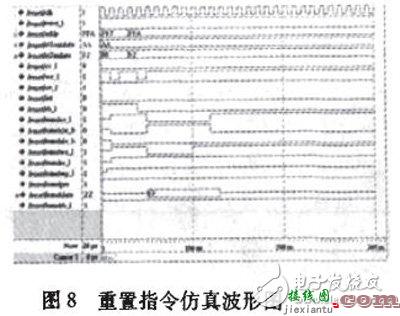 基于FPGA的控制接口电路设计  第7张