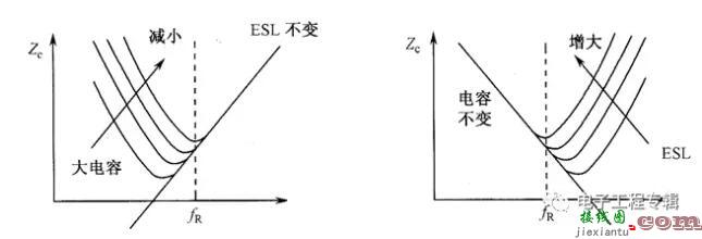 关于滤波电容、去耦电容、旁路电容作用及其原理  第4张