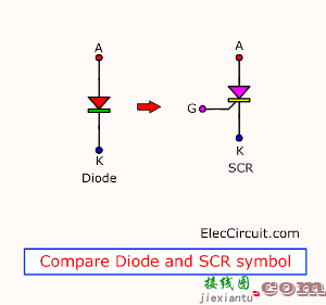 什么是SCR？SCR的结构及等效电路  第2张