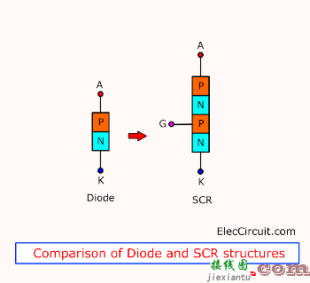 什么是SCR？SCR的结构及等效电路  第1张