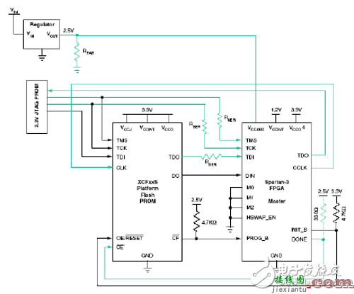 基于FPGA配置电路的设计  第4张