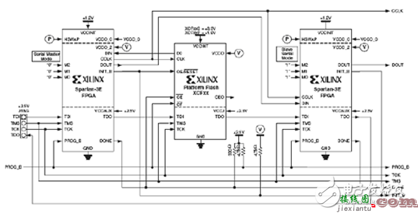 基于FPGA配置电路的设计  第6张
