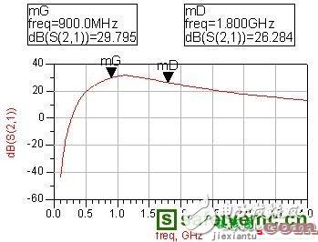 一种新颖的射频功率放大器电路的设计  第3张