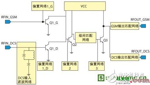 一种新颖的射频功率放大器电路的设计  第2张