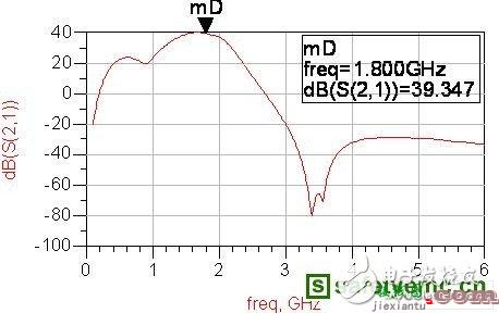 一种新颖的射频功率放大器电路的设计  第7张