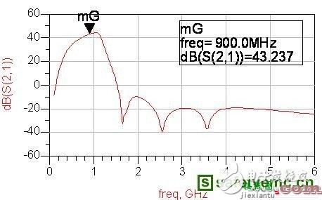 一种新颖的射频功率放大器电路的设计  第6张