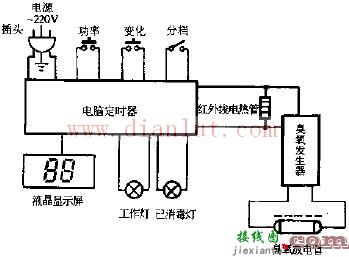 康威KW-368双功能电子消毒柜电路原理图  第1张