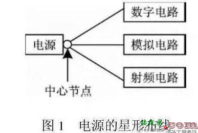 在PCB设计中，射频电路和数字电路如何和谐共处？  第2张