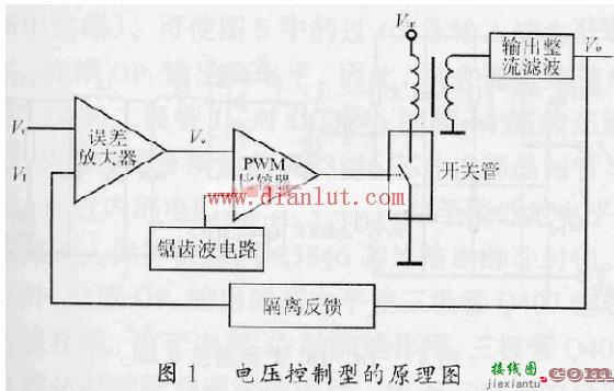 Uc3846应用电路  第1张