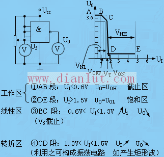 TTL集成逻辑门电路的应用  第3张