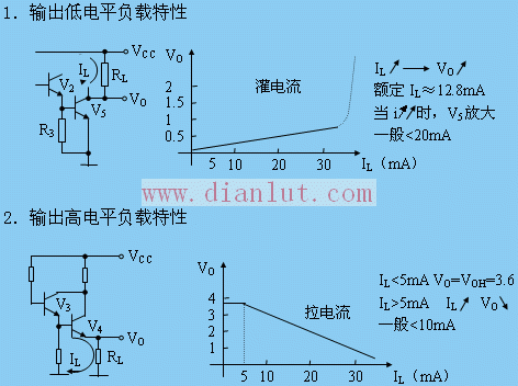 TTL集成逻辑门电路的应用  第5张