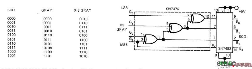 超额三格雷码到BCD电路  第1张