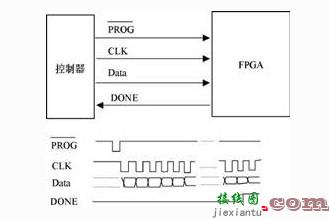 精简的FPGA编程电路设计  第1张