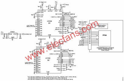 基于16位8通道DASAD7606的系统布局考虑  第1张