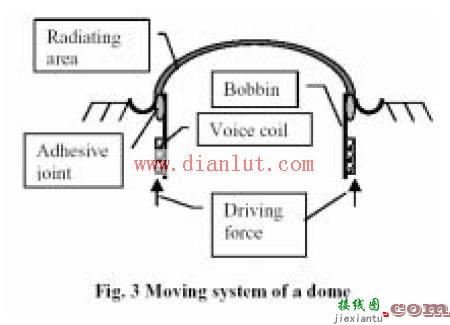 介绍扩声系统音箱技术指标及组成  第1张