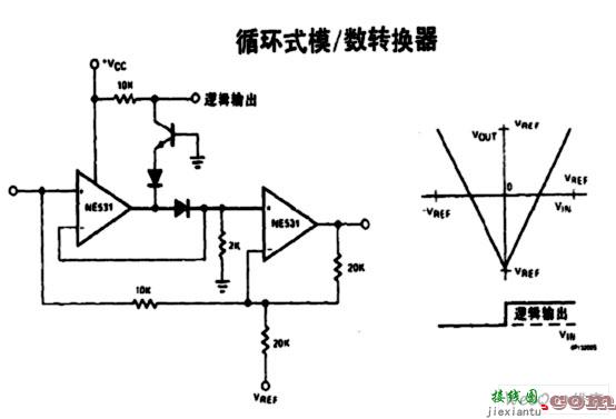 循环式模数转换器  第1张