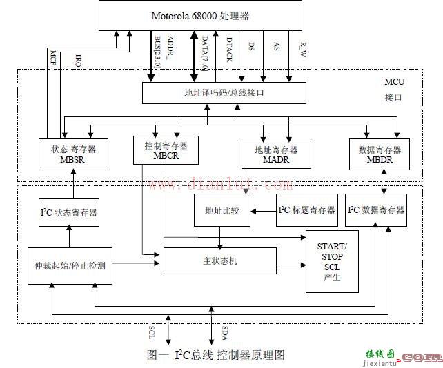 新型高效I2C总线控制电路  第1张