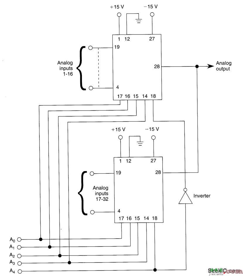 32通道模拟多路复用器
  第1张