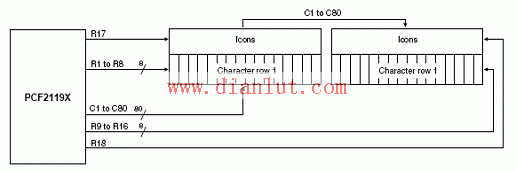 利用PCF2119x设计的LCD控制和驱动电路  第5张