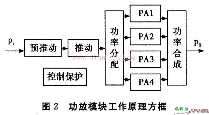 基于BGTV4152型的全固态电视发射机  第2张