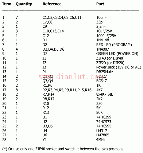 介绍美国ATMEL公司的89系列闪存微控制器  第1张