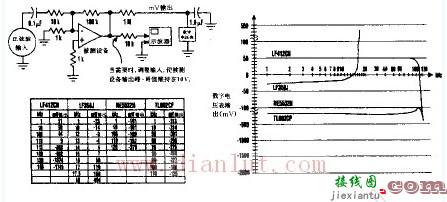 运算放大器真流补偿漂移的测试  第1张