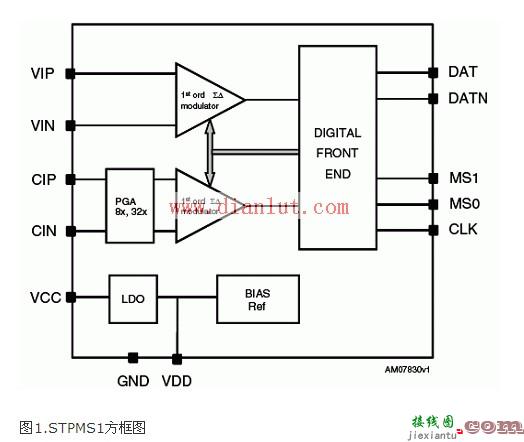 用STPMS1设计的智能传感器的应用电路  第1张