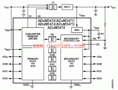 利用ADuM347x设计的iCoupler四路数字绝缘电源  第1张