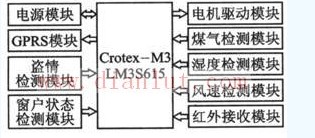 新型基于μC/OS-II的智能窗系统  第1张