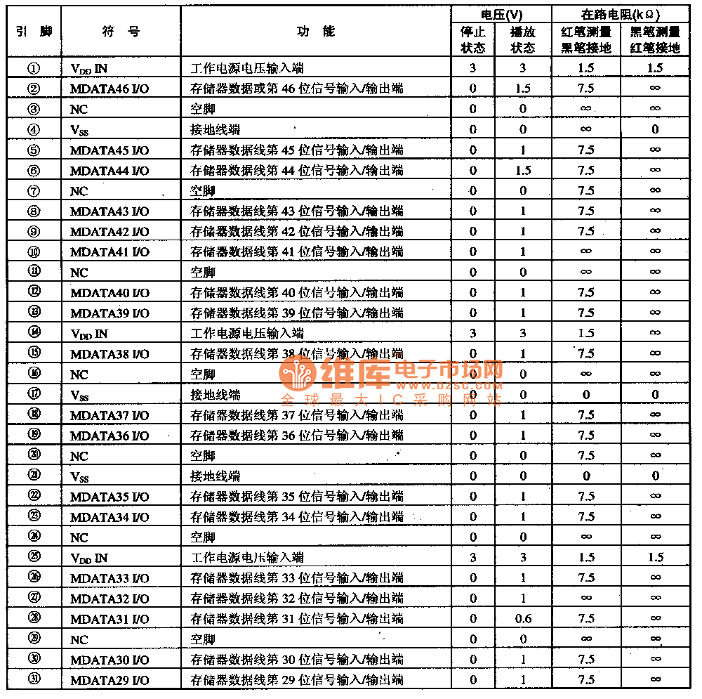 ZIVA D6　MPEG一2解码集成电路图  第2张