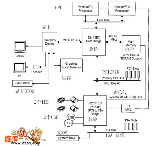 440bx主板结构电路图  第1张