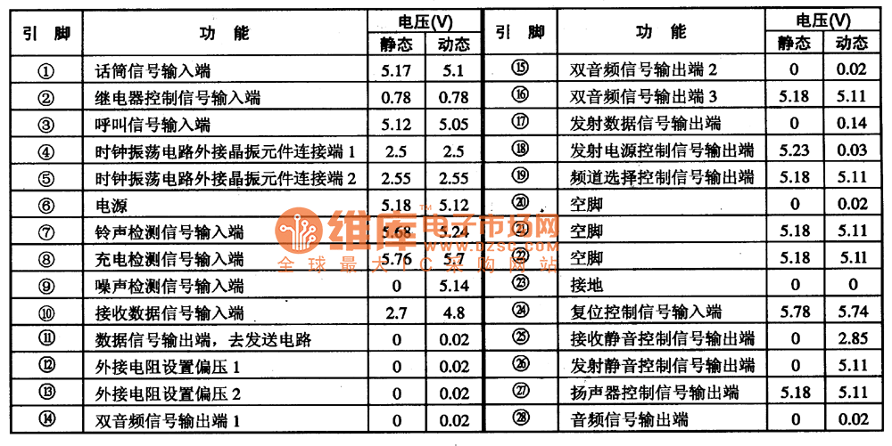 TEX888B 通信单片微电脑集成电路图  第1张