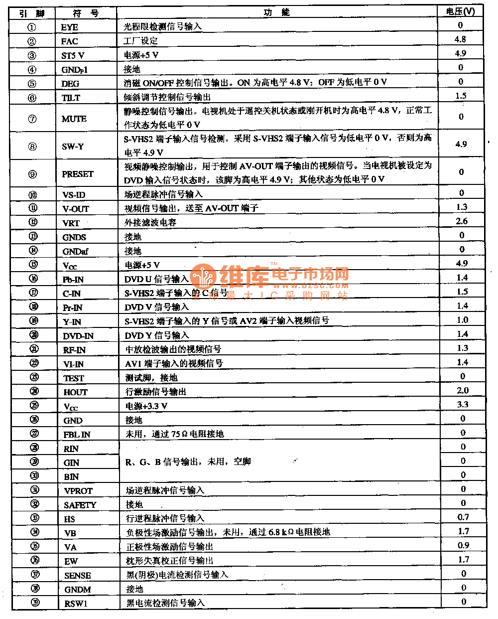 VCT3802　CPU、VCD单片小信号处理集成电路图  第2张