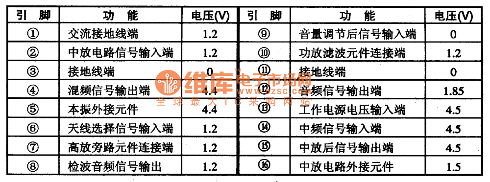 ULN3839A　调幅收音单片集成电路图  第2张