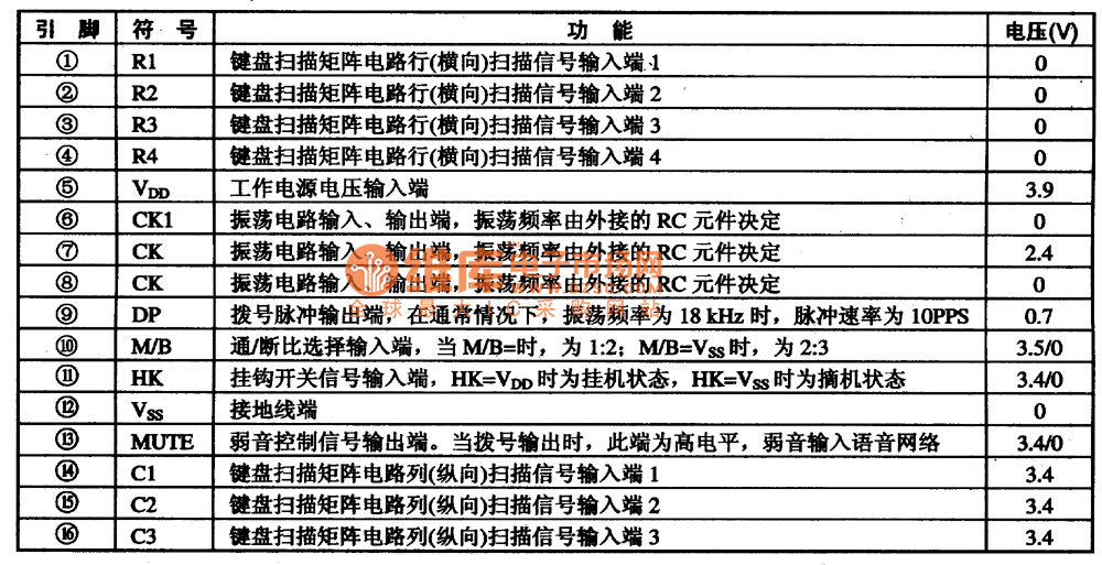 UM　9151-3　微电脑拨号集成电路图  第1张