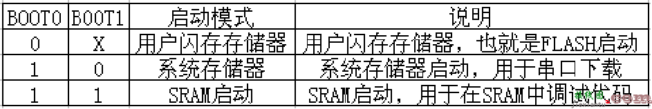 关于CH340在STM32实现一键下载电路的研究  第2张