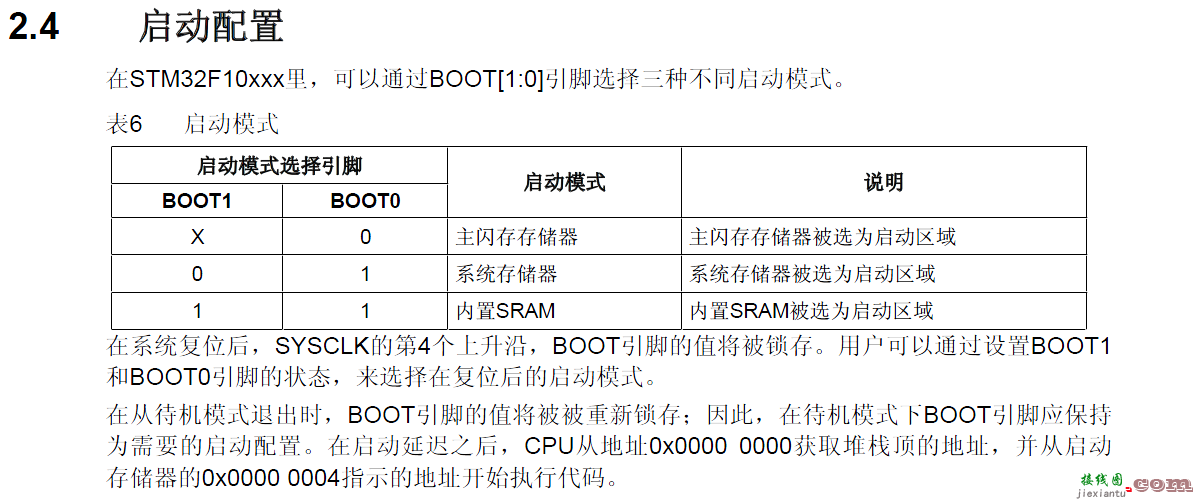 关于CH340在STM32实现一键下载电路的研究  第3张