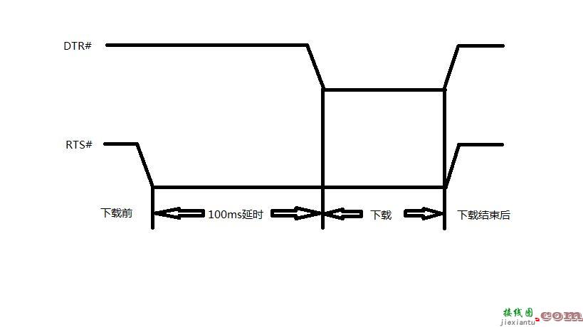 关于CH340在STM32实现一键下载电路的研究  第5张