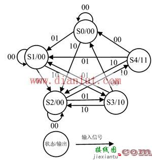 采用VHDL硬件语言描述自动售货机的逻辑控制电路  第1张