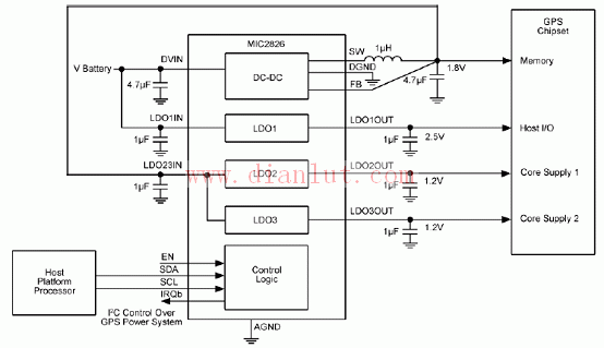 基于MIC2826在GPS子系统中的应用电路及芯片说明  第1张