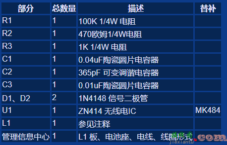 单片AM收音机电路  第2张