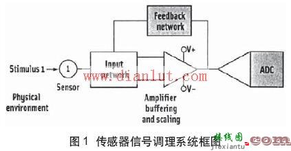 常用的传感器信号调理电路  第1张