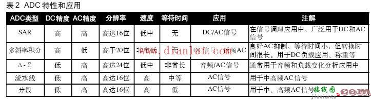 常用的传感器信号调理电路  第7张