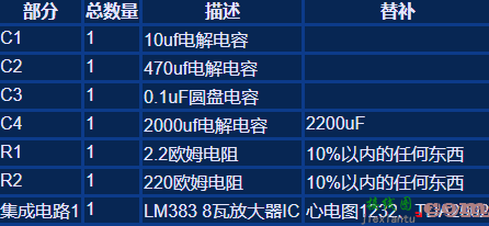 8瓦音频放大器  第2张